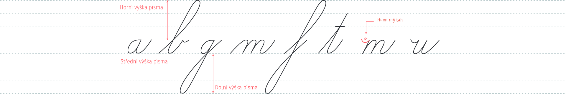 ukázka grafoterapeutického písmo